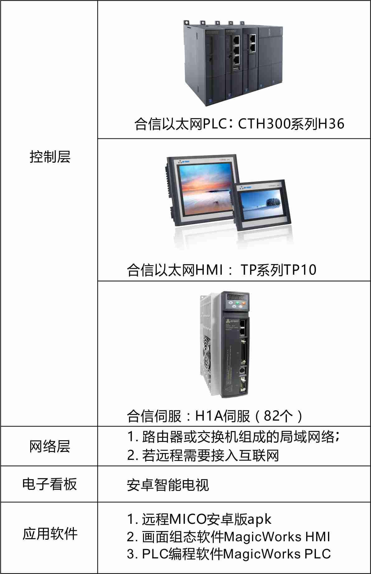 球泡燈-産品配置表.jpg 球泡燈-産品配置表.jpg