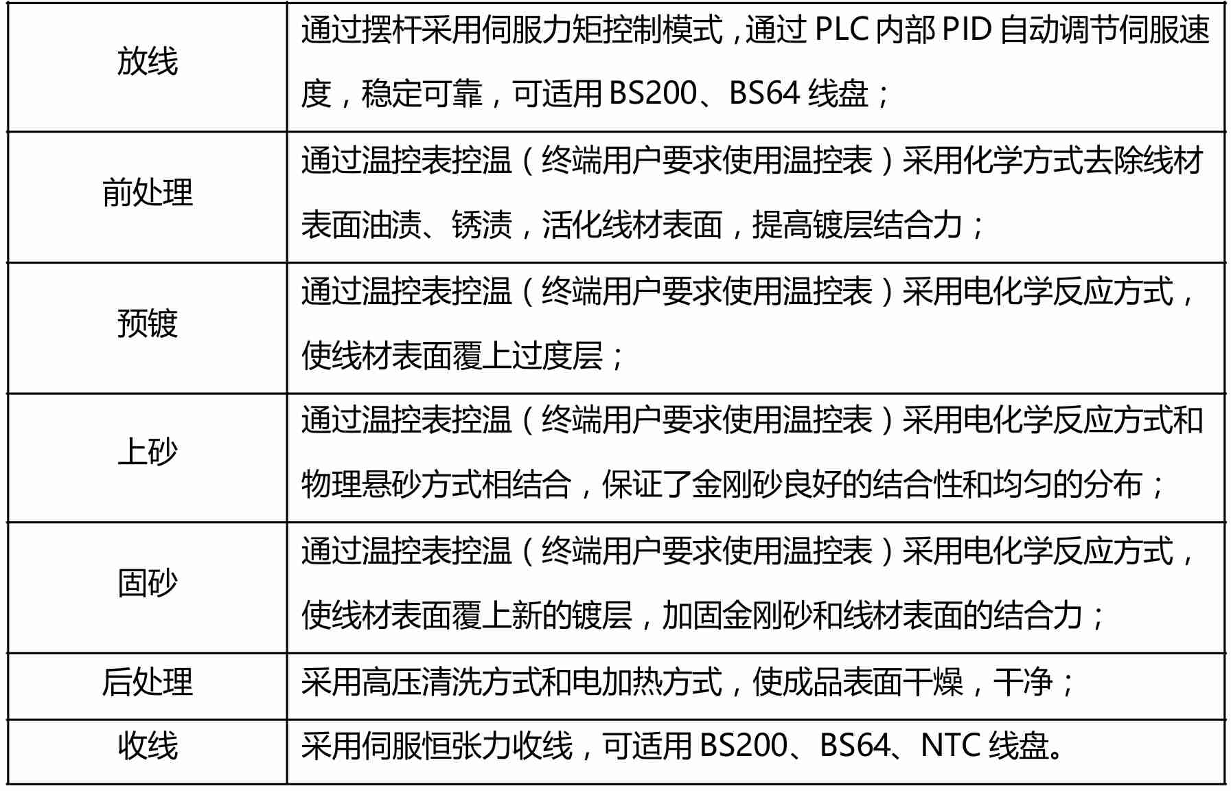 工(gōng)藝流程.jpg 工(gōng)藝流程.jpg