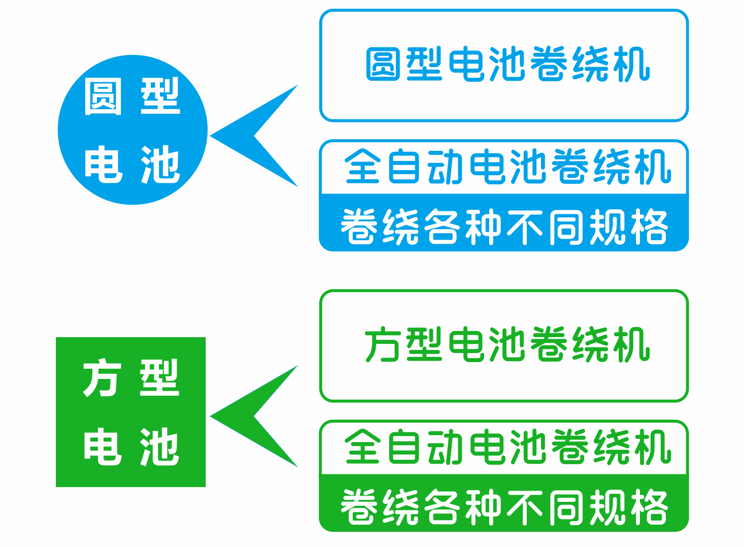 圓方電(diàn)池.png 圓方電(diàn)池.png