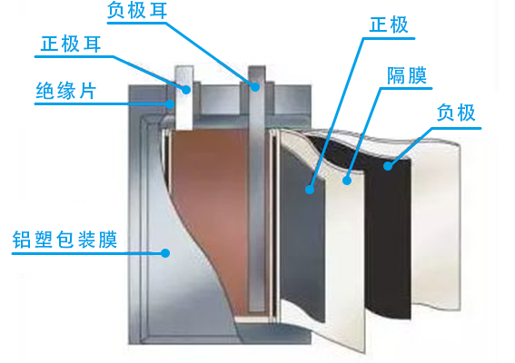 疊片電(diàn)池結構-1.png 疊片電(diàn)池結構-1.png
