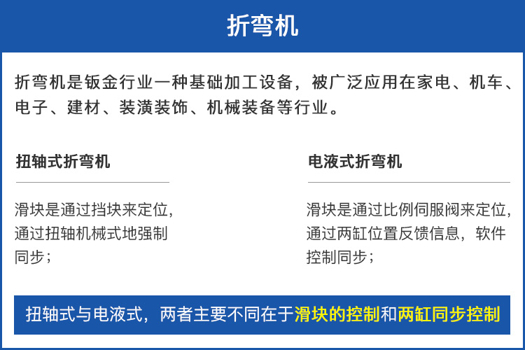 折彎機分(fēn)類.jpg