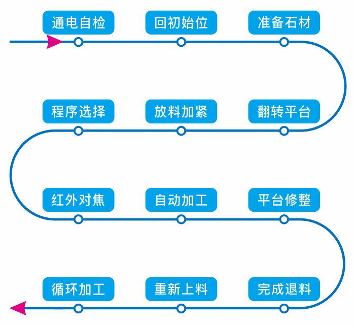 控制(zhì)方案.png 控制(zhì)方案.png