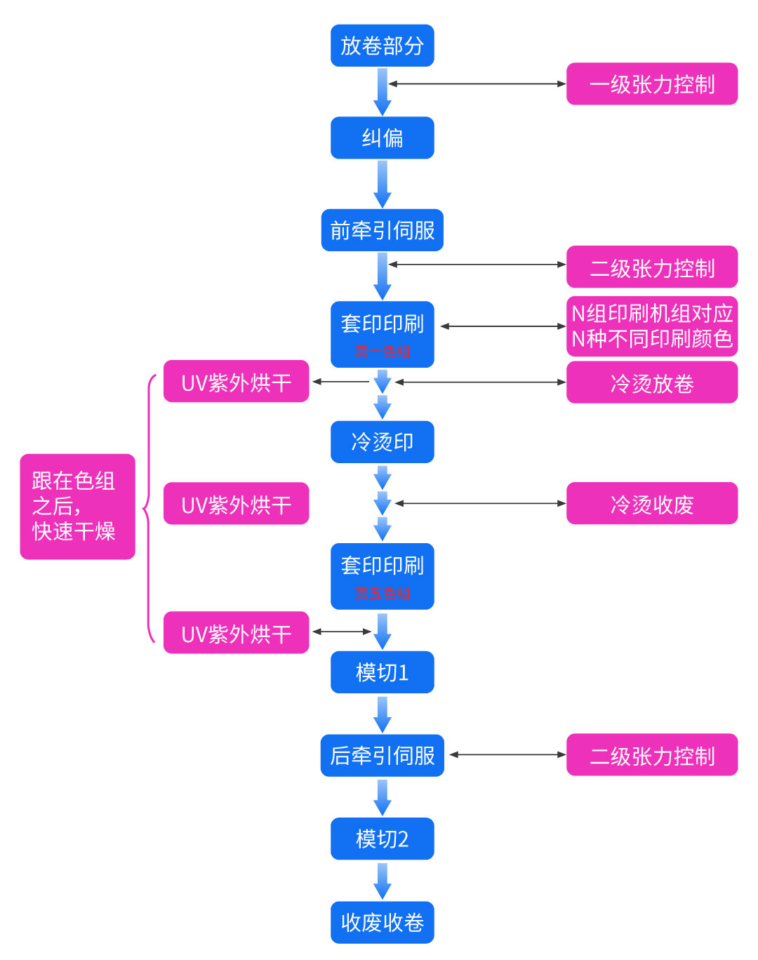 控制(zhì)要(yào)點圖示.jpg