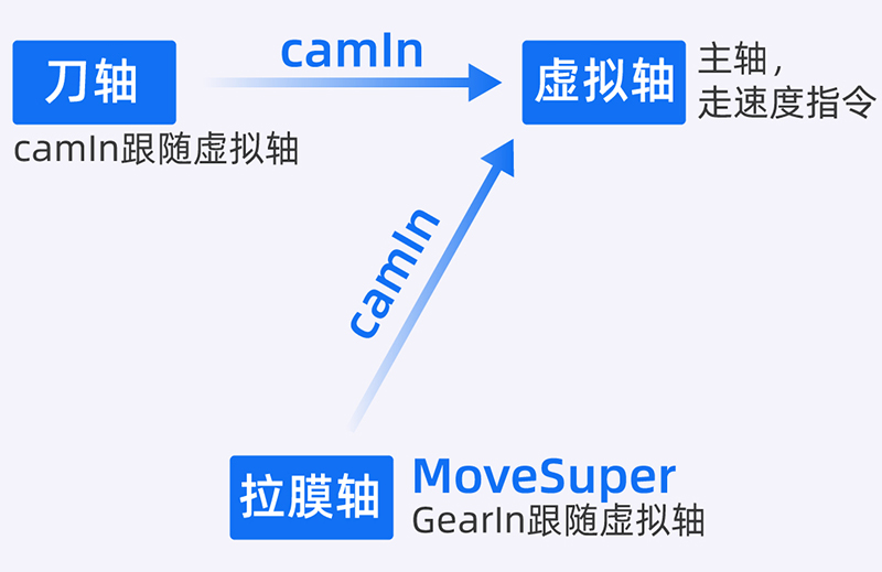 控制(zhì)原理.jpg 控制(zhì)原理.jpg