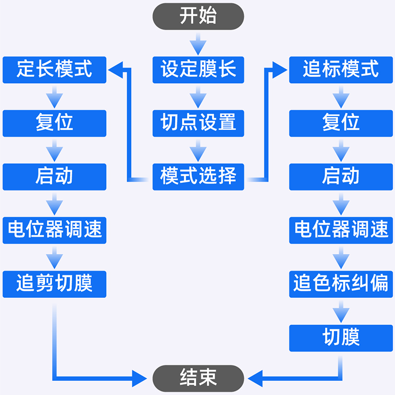 控制(zhì)方案.jpg 控制(zhì)方案.jpg