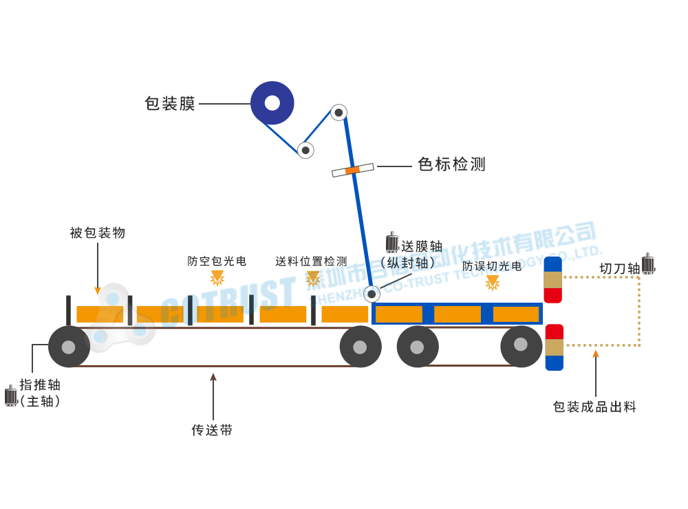 動圖3.gif 動圖3.gif