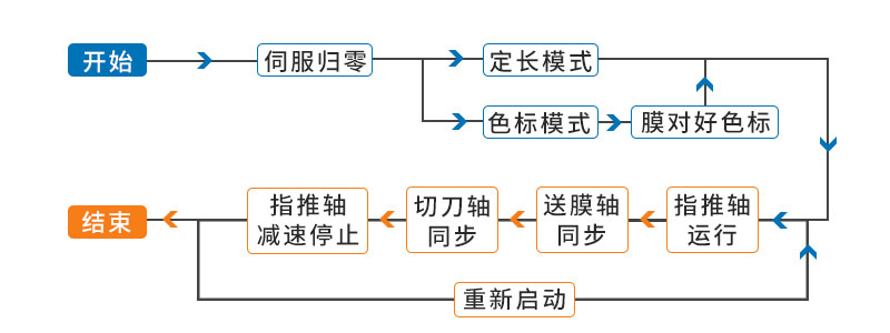 流程.jpg 流程.jpg