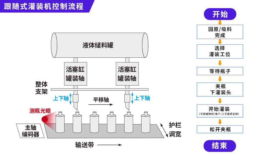 控制(zhì)流程.png 控制(zhì)流程.png