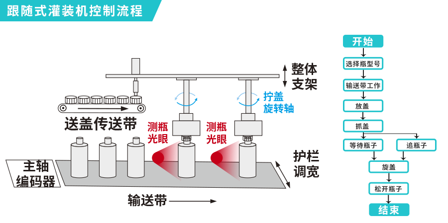 控制(zhì)流程.png 控制(zhì)流程.png