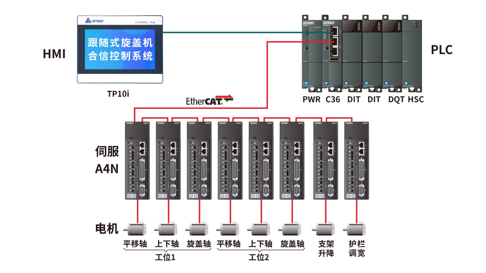 控制(zhì)系統.jpg 控制(zhì)系統.jpg