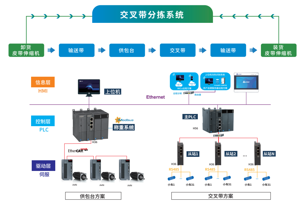 交叉帶分(fēn)揀.png 交叉帶分(fēn)揀.png