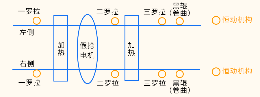 工(gōng)藝流程.png 工(gōng)藝流程.png