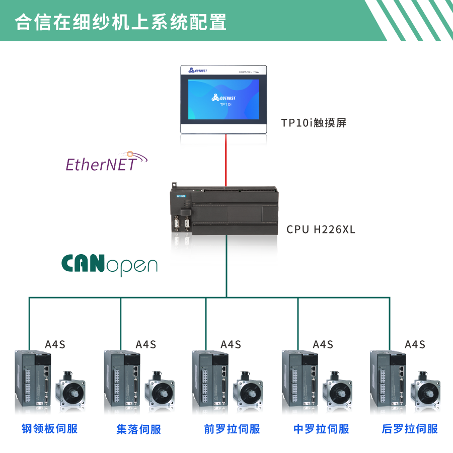 配置.png 配置.png