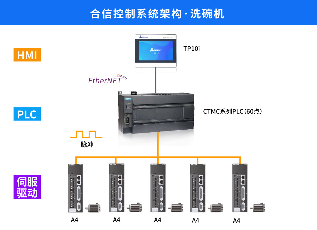 架構圖2.jpg 架構圖2.jpg