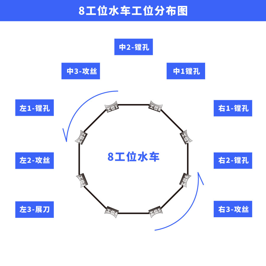 8工(gōng)位水(shuǐ)車工(gōng)位分(fēn)布圖.jpg 8工(gōng)位水(shuǐ)車工(gōng)位分(fēn)布圖.jpg