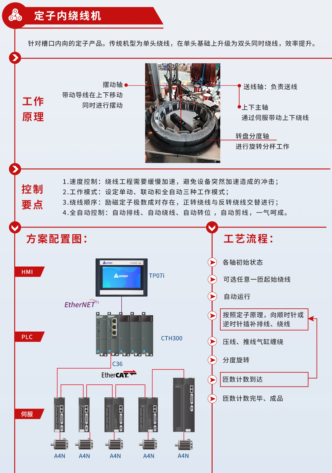 機型合集.gif 機型合集.gif