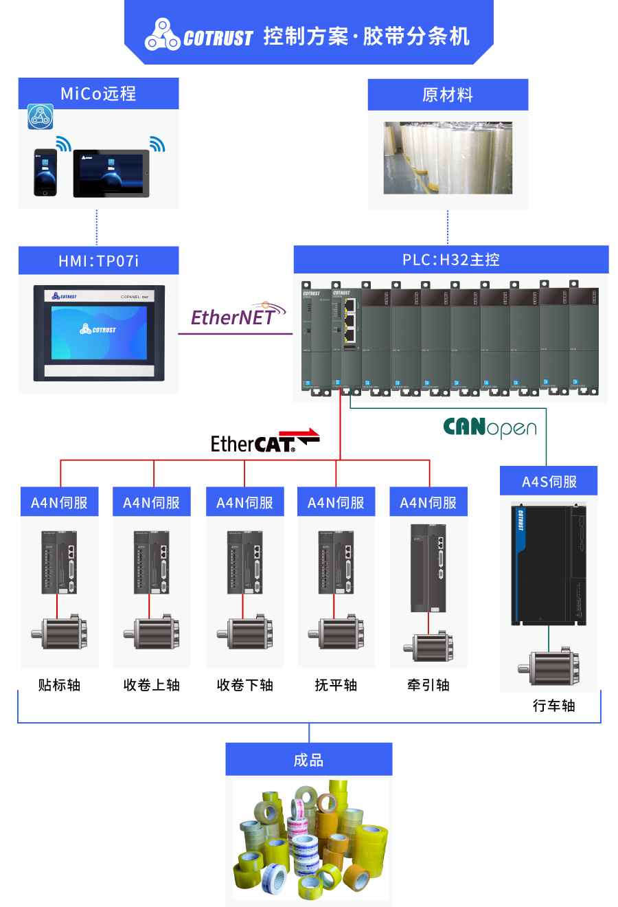 控制(zhì)系統.png 控制(zhì)系統.png
