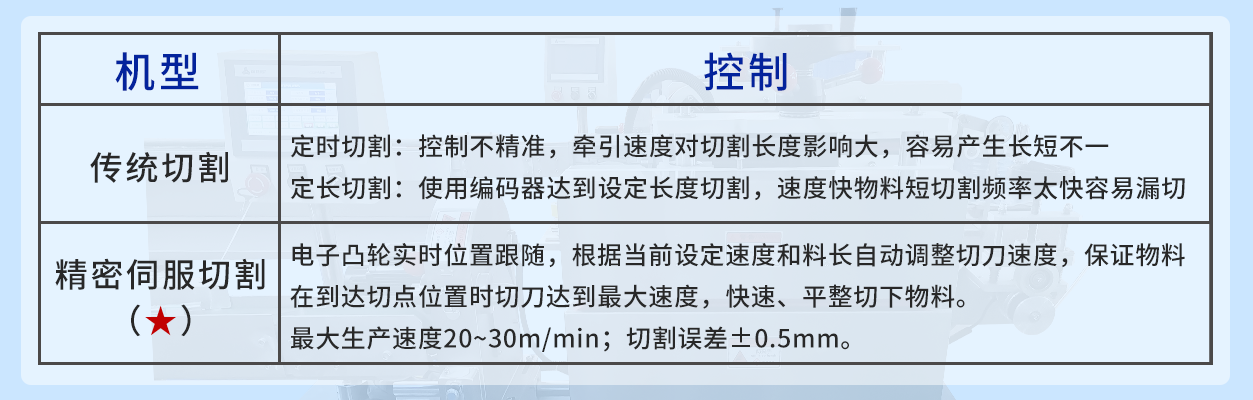 機型對比1.png 機型對比1.png