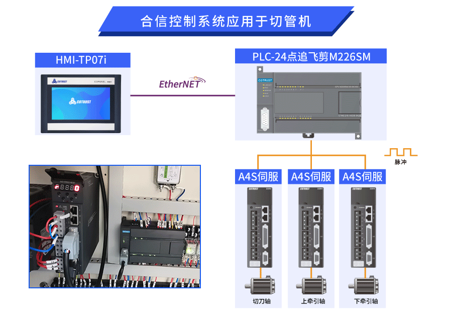 控制(zhì)系統.gif 控制(zhì)系統.gif