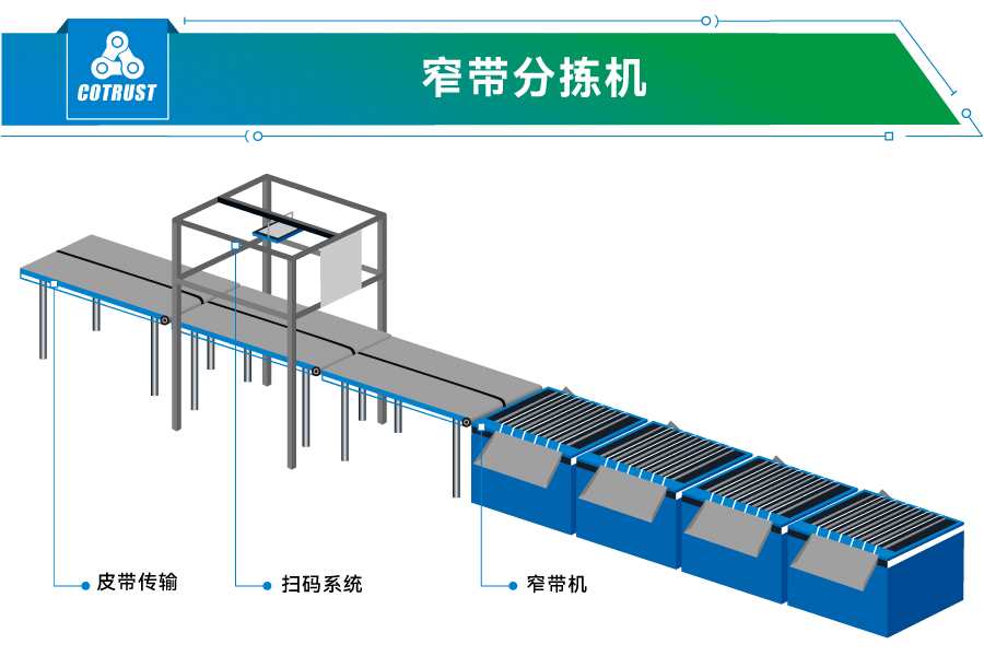 窄帶分(fēn)揀機.jpg 窄帶分(fēn)揀機.jpg