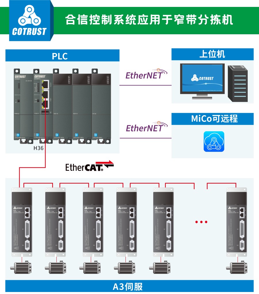窄帶架構.jpg 窄帶架構.jpg