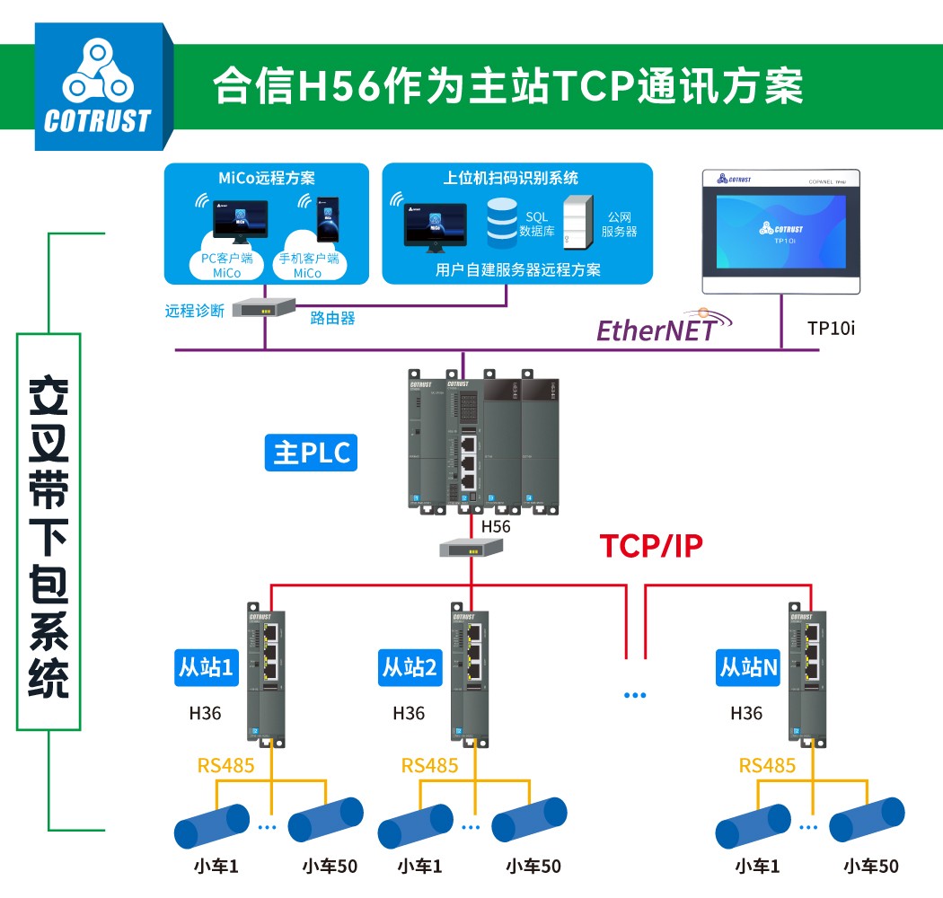 交叉帶1.jpg 交叉帶1.jpg
