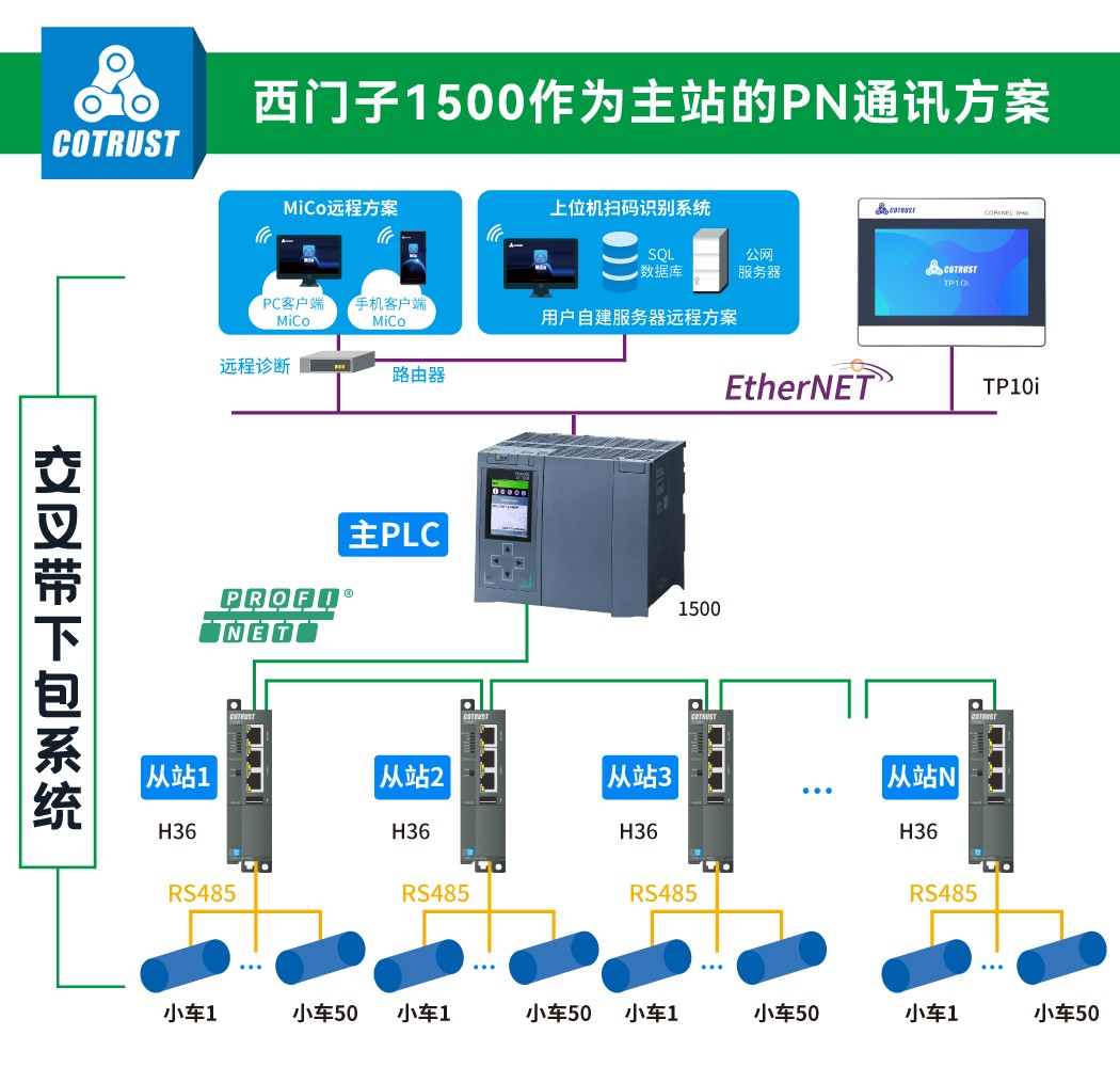 交叉帶2.jpg 交叉帶2.jpg
