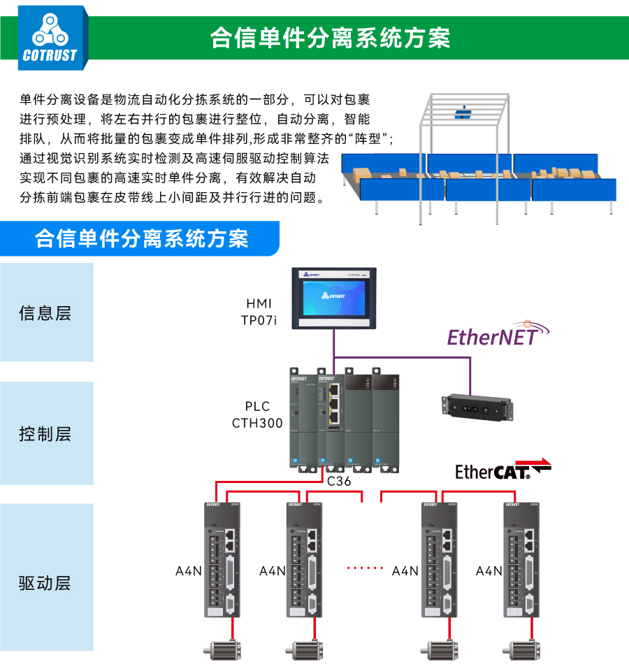 單件(jiàn)分(fēn)離(lí).jpg 單件(jiàn)分(fēn)離(lí).jpg