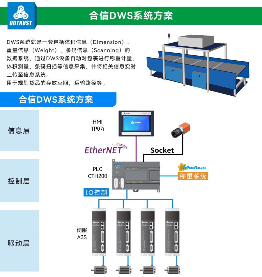 DWS系統.jpg DWS系統.jpg