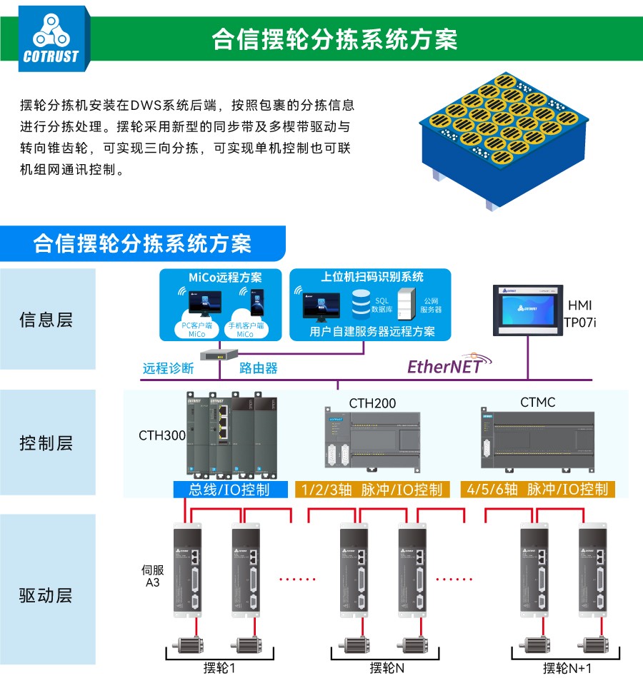 擺輪分(fēn)揀.jpg 擺輪分(fēn)揀.jpg