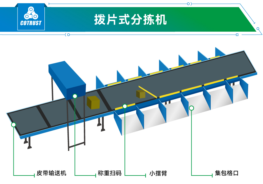 撥片式分(fēn)揀機.jpg 撥片式分(fēn)揀機.jpg