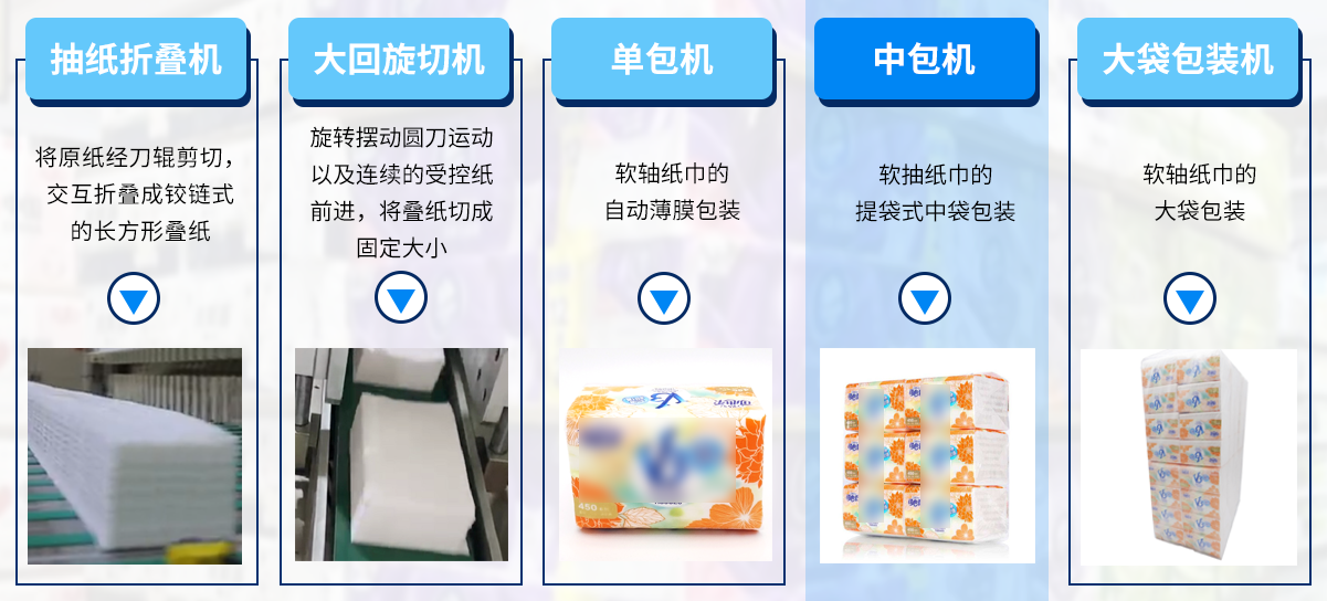 産品分(fēn)類.png 産品分(fēn)類.png