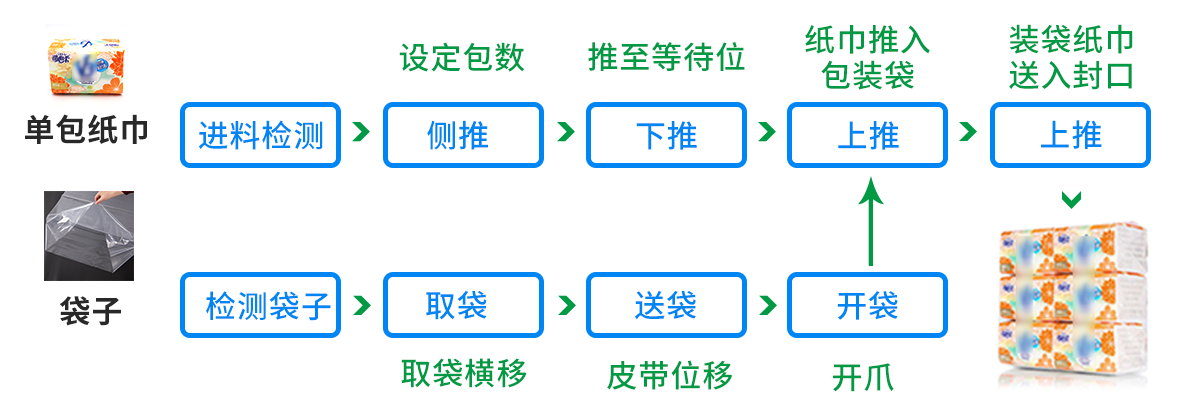 過程.png 過程.png