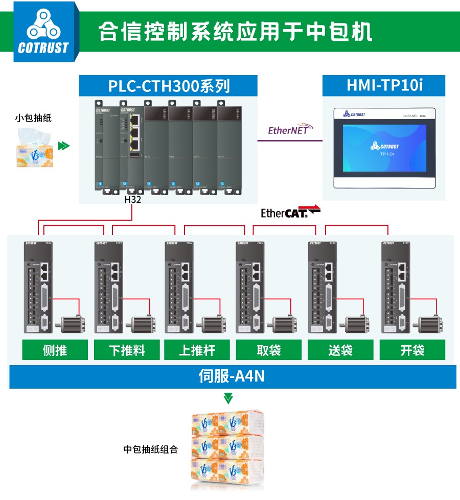 合信控制(zhì)系統.jpg 合信控制(zhì)系統.jpg