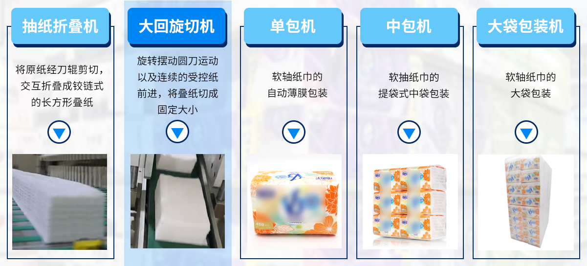 産品分(fēn)類.png 産品分(fēn)類.png