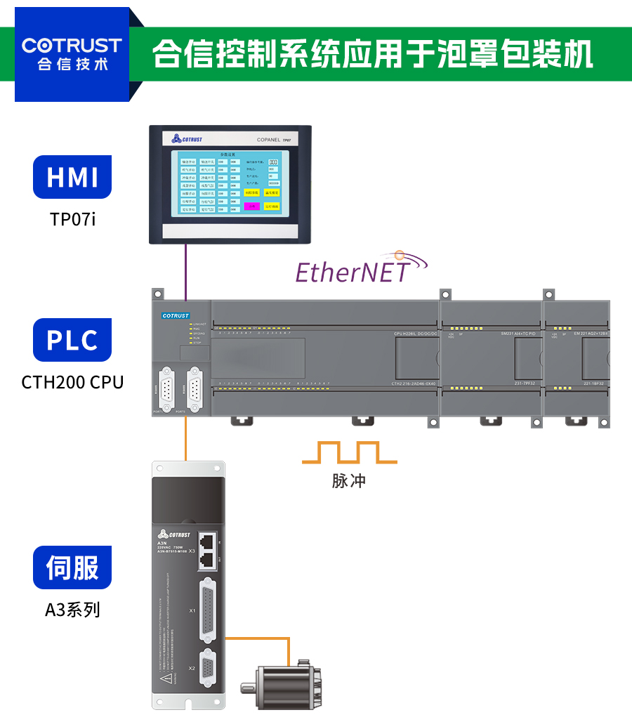 泡罩機架構圖.jpg 泡罩機架構圖.jpg
