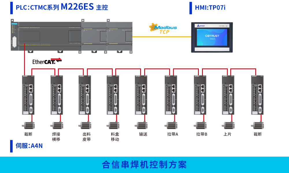 M226ES主控.png M226ES主控.png