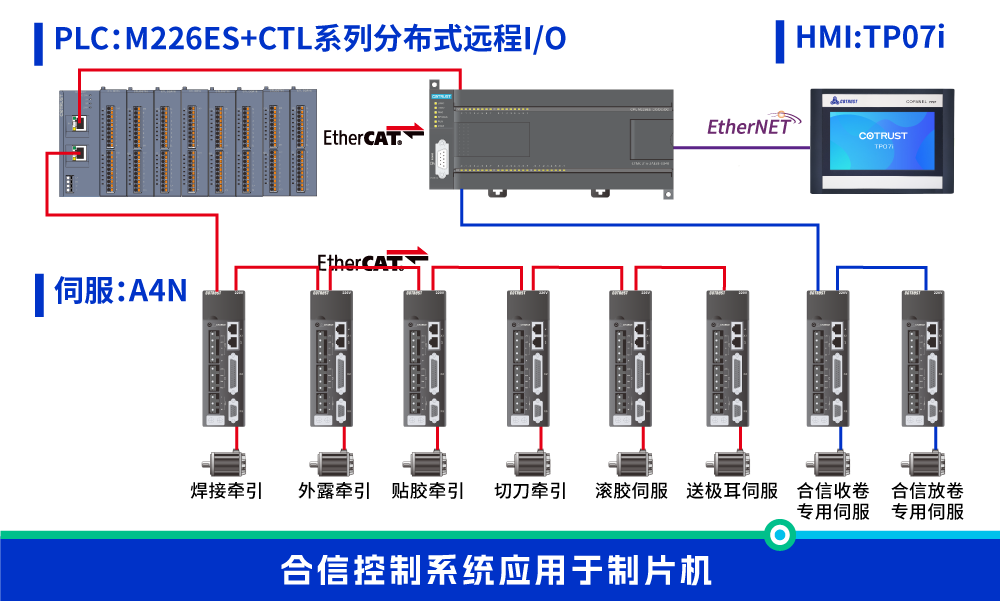 制(zhì)片機.png 制(zhì)片機.png