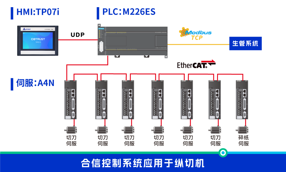 縱切機.png 縱切機.png
