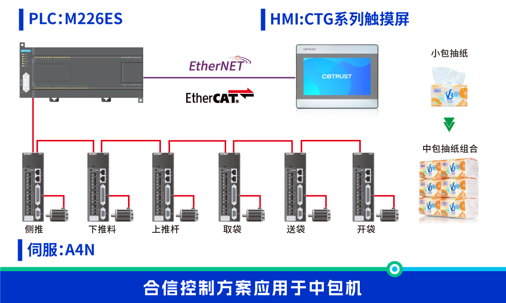 中包機.png 中包機.png