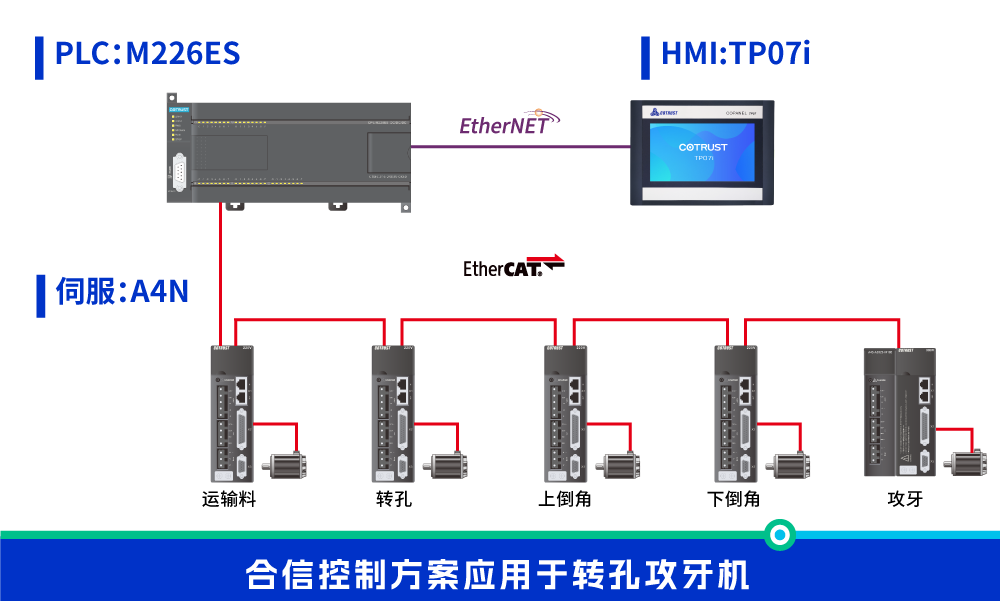 轉孔攻牙機.png 轉孔攻牙機.png