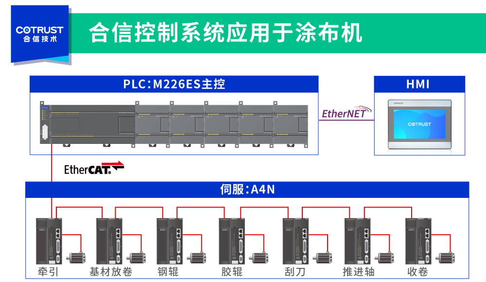 架構圖.png 架構圖.png