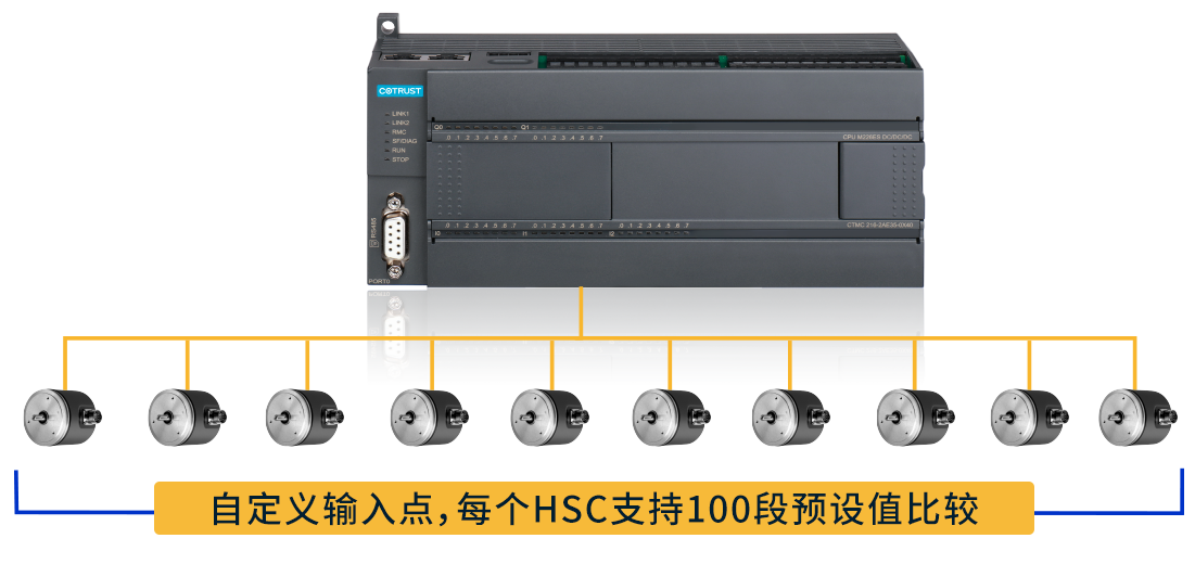 高(gāo)速計數器.png 高(gāo)速計數器.png