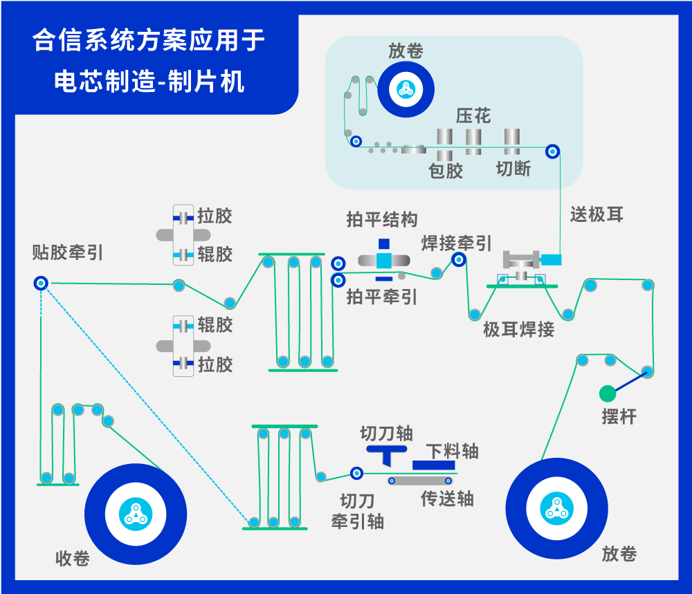 架構.png 架構.png