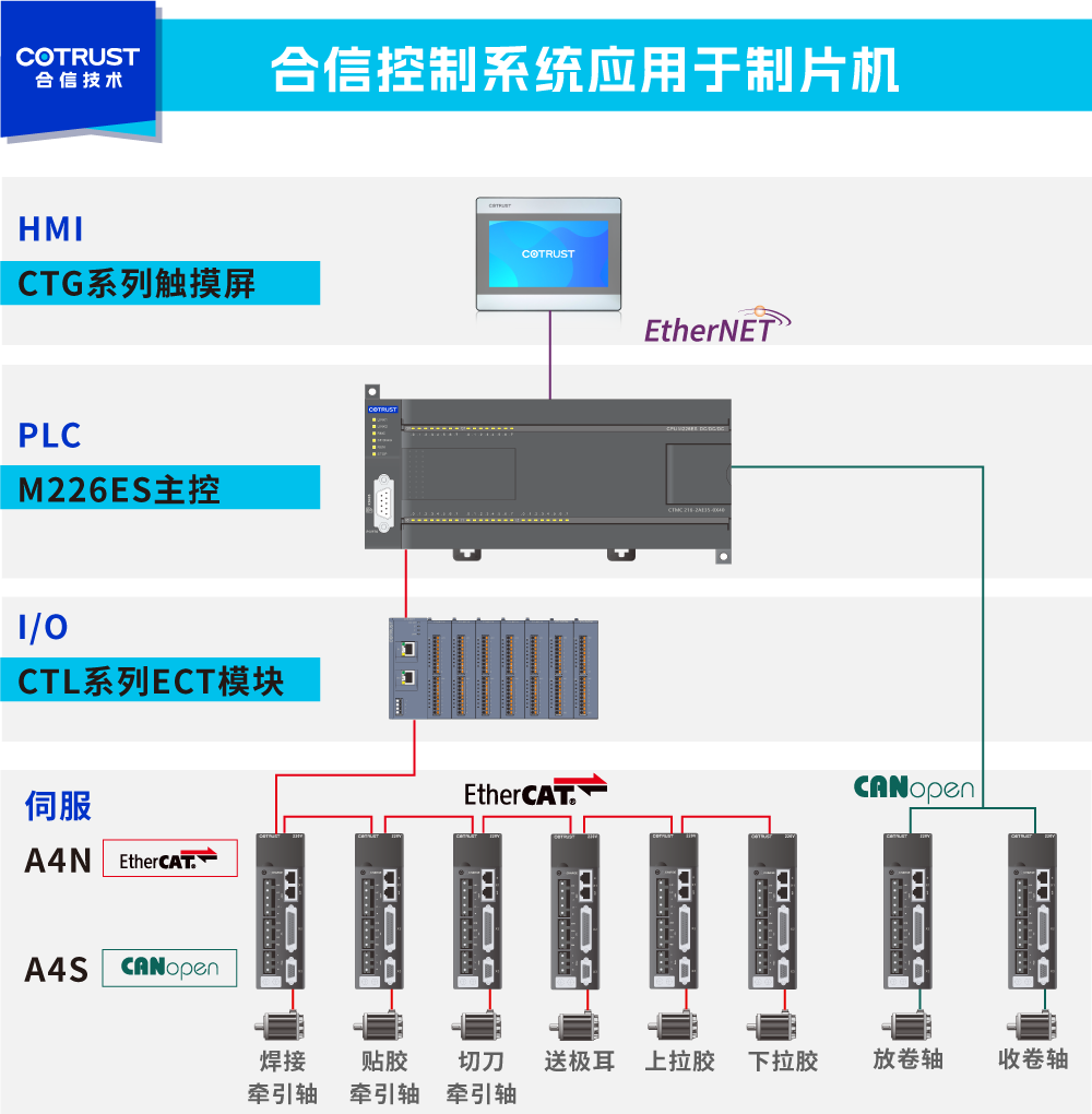架構22.png 架構22.png