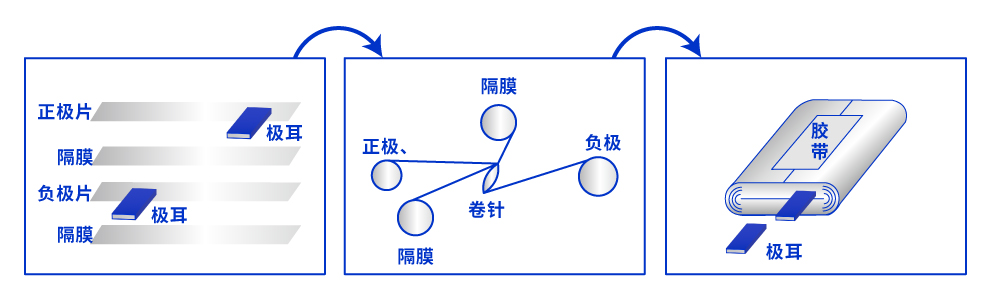 卷繞簡潔示意圖.jpg 卷繞簡潔示意圖.jpg