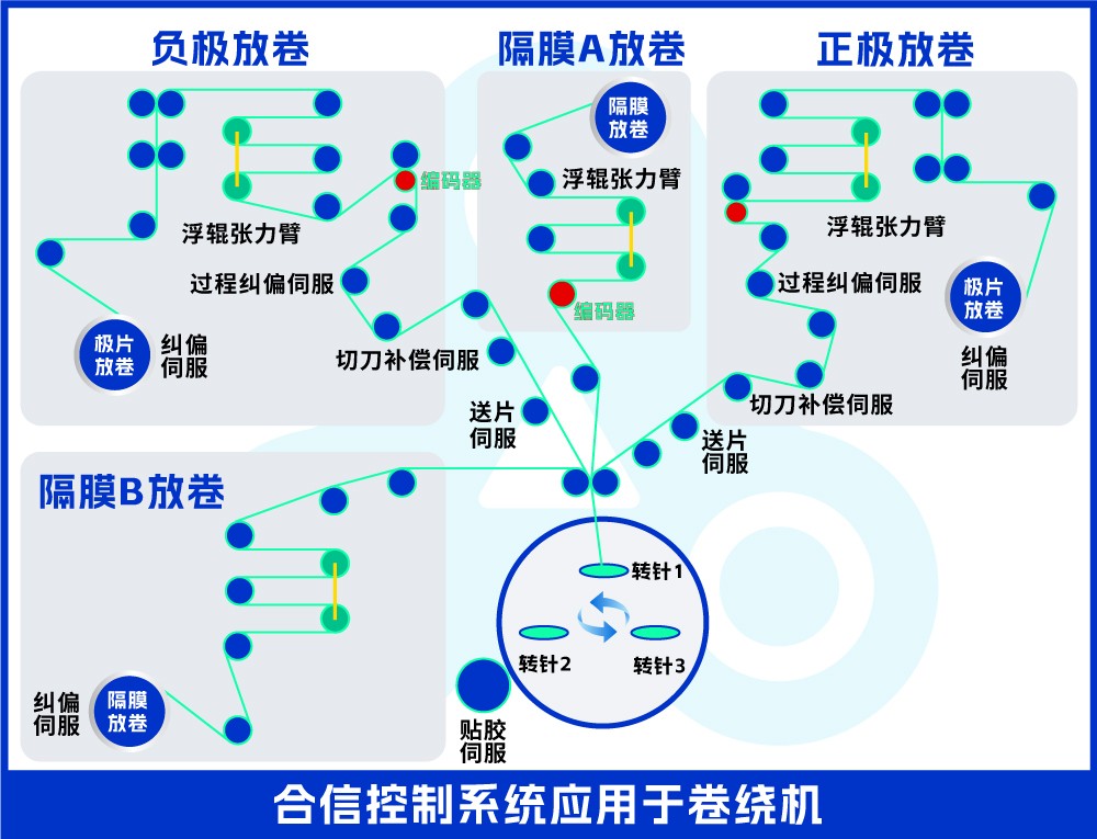 卷繞結構圖.jpg 卷繞結構圖.jpg