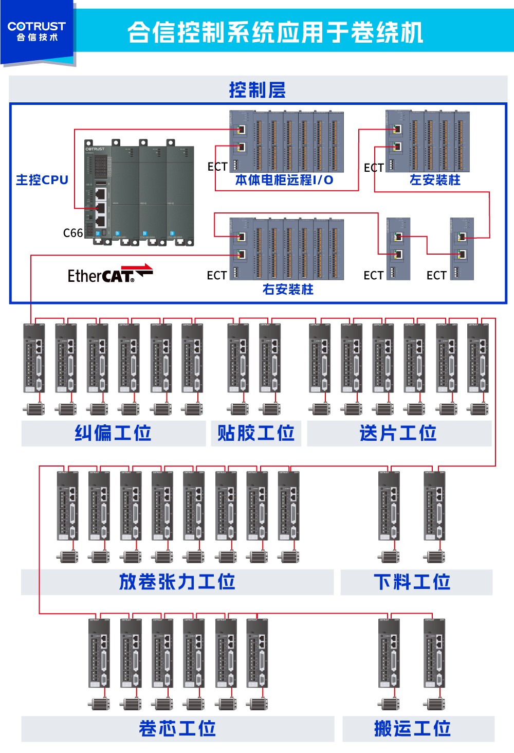卷繞機架構圖.jpg 卷繞機架構圖.jpg