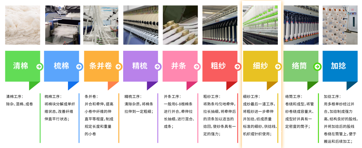 細紗.jpg 細紗.jpg