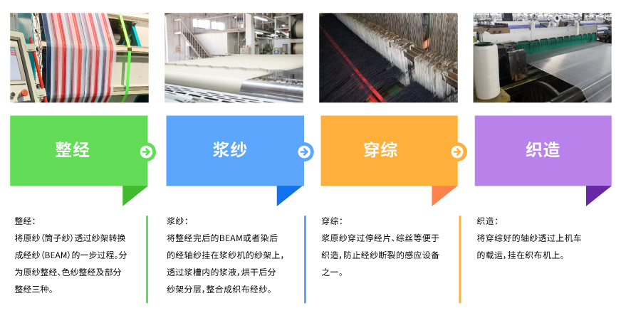 整經.jpg 整經.jpg
